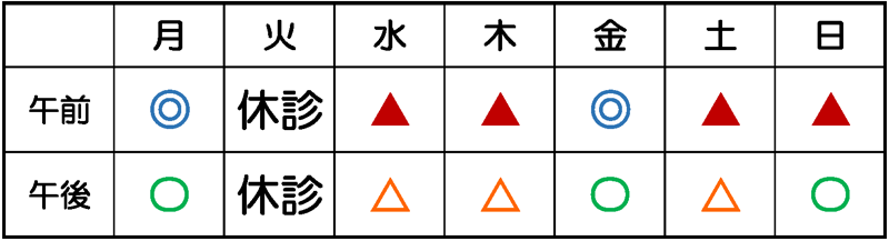 混雑状況の目安